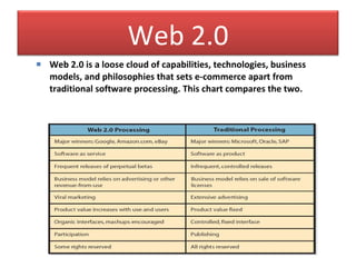 Web 2.0 is a loose cloud of capabilities, technologies, business models, and philosophies that sets e-commerce apart from traditional software processing. This chart compares the two. Web 2.0 