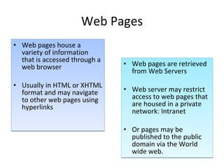 Web Pages Web pages house a variety of information that is accessed through a web browser Usually in HTML or XHTML format and may navigate to other web pages using hyperlinks Web pages are retrieved from Web Servers Web server may restrict access to web pages that are housed in a private network: Intranet Or pages may be published to the public domain via the World wide web. 