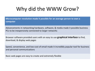 Why did the WWW Grow? Microcomputer revolution made it possible for an average person to own a computer Advancements in networking hardware, software, & media made it possible business PCs to be inexpensively connected to larger networks Browser software provided users with an easy to use  graphical interface  to find, download, & display web pages Speed, convenience, and low-cost of email made it incredibly popular tool for business and personal communications Basic web pages are easy to create and extremely flexible 