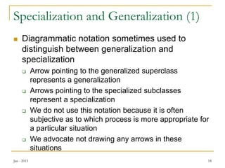 Comprehensive Guide to Enhanced Entity-Relationship (EER) Modeling ...