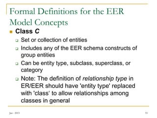 Comprehensive Guide to Enhanced Entity-Relationship (EER) Modeling ...