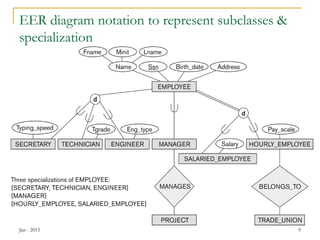 Eer Example Comprehensive Guide to Enhanced Entity-Relationship (EER) Modeling ...