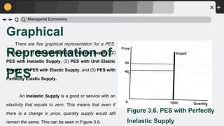 CHAPTER 3 - ELASTICITY AND ITS APPLICATIONS (1).pdf