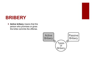 BRIBERY
Active bribery means that the
person who promises or gives
the bribe commits the offense.
Types
of
Bribery
Active
Bribery
Passive
Bribery