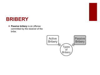 BRIBERY
Passive bribery is an offense
committed by the receiver of the
bribe.
Types
of
Bribery
Active
Bribery
Passive
Bribery