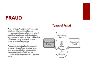 FRAUD
Accounting fraud usually involves
falsifying information about a
corporation’s financial reports, which
would otherwise provide important
information about the financial health
of the company to investors and
other stakeholder groups.
Accountants today feel increased
pressure to perform, to keep fees
low, and must follow complicated
regulations—all of which can
contribute to the pressure to commit
fraud.
Types of Fraud
Types
of
Fraud
Accounting
Fraud
Marketing
Fraud
Consumer
Fraud