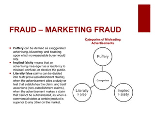 FRAUD – MARKETING FRAUD
Puffery can be defined as exaggerated
advertising, blustering, and boasting
upon which no reasonable buyer would
rely.
Implied falsity means that an
advertising message has a tendency to
mislead, confuse, or deceive the public.
Literally false claims can be divided
into tests prove (establishment claims),
when the advertisement cites a study or
test that establishes the claim; and bald
assertions (non-establishment claims),
when the advertisement makes a claim
that cannot be substantiated, as when a
commercial states a certain product is
superior to any other on the market.
Categories of Misleading
Advertisements
Categories
Puffery
Implied
Falsity
Literally
False