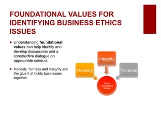 FOUNDATIONAL VALUES FOR
IDENTIFYING BUSINESS ETHICS
ISSUES
Understanding foundational
values can help identify and
develop discussions and a
constructive dialogue on
appropriate conduct.
Honesty, fairness and integrity are
the glue that holds businesses
together.
Three
Foundational
Values
Honesty
Integrity
Fairness