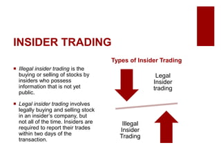 INSIDER TRADING
 Illegal insider trading is the
buying or selling of stocks by
insiders who possess
information that is not yet
public.
 Legal insider trading involves
legally buying and selling stock
in an insider’s company, but
not all of the time. Insiders are
required to report their trades
within two days of the
transaction.
Types of Insider Trading
Legal
Insider
trading
Illegal
Insider
Trading
 