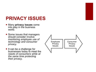 PRIVACY ISSUES
Many privacy issues come
into play in the business
world.
Some issues that managers
should consider involve
monitoring employee use of
technology and consumer
privacy.
It can be a challenge for
businesses today to meet the
needs of consumers while at
the same time protecting
their privacy.
Employee
Privacy
Issues
Consumer
Privacy
Issues