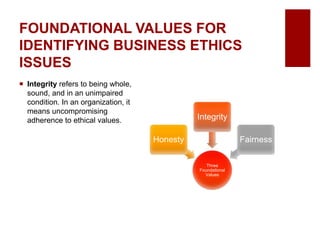 FOUNDATIONAL VALUES FOR
IDENTIFYING BUSINESS ETHICS
ISSUES
Integrity refers to being whole,
sound, and in an unimpaired
condition. In an organization, it
means uncompromising
adherence to ethical values.
Three
Foundational
Values
Honesty
Integrity
Fairness