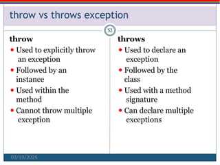 Comprehensive Guide to Java Exception Handling and Error Management | PPTX