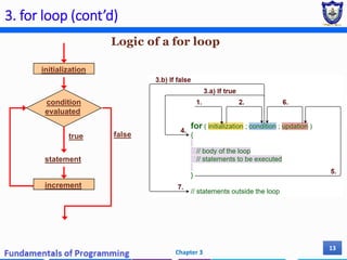 Chapter 3 - Flow of Control Part II.pdf