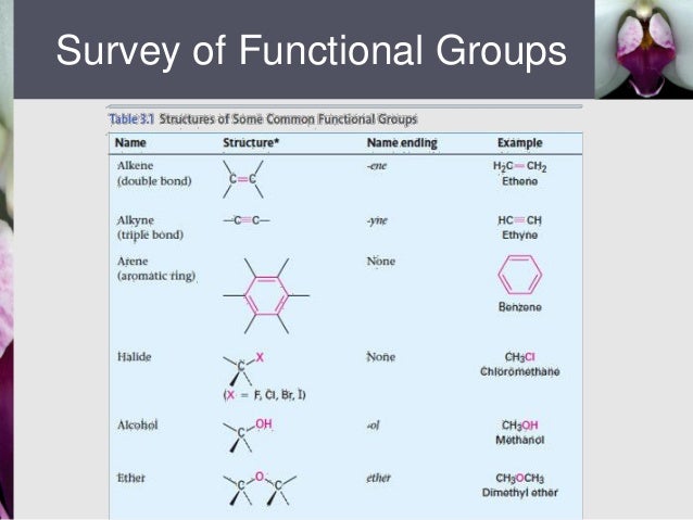 Chapter 3 - Functional Groups