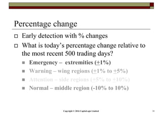 Copyright © 2016 CapitaLogic Limited 10
Percentage change
Early detection with % changes
What is today’s percentage change relative to
the most recent 500 trading days?
Emergency – extremities (+1%)
Warning – wing regions (+1% to +5%)
Attention – side regions (+5% to +10%)
Normal – middle region (-10% to 10%)
 