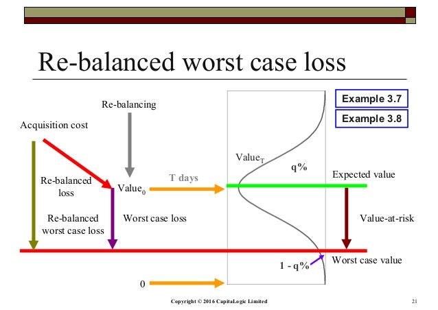 5 Major Forex Trading Risks and How To Manage Them! forex risk management monitoring