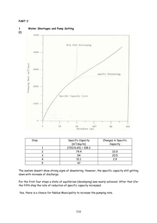Chapter 3 - Groundwater Flow to Wells.pdf