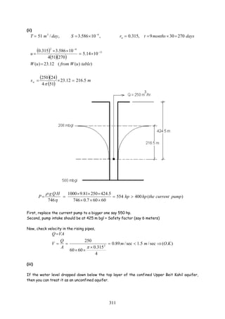 Water Well Math Chapter 3 - Groundwater Flow to Wells.pdf