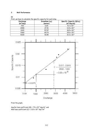 Chapter 3 - Groundwater Flow to Wells.pdf