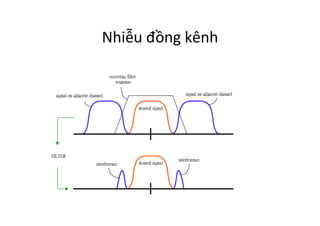 Nhiễu	
  đồng	
  kênh	
  
 