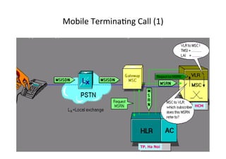 TP. Ha Noi
HCM
Mobile	
  TerminaYng	
  Call	
  (1)	
  
 