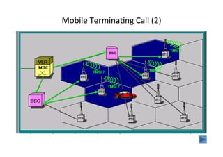 Mobile	
  TerminaYng	
  Call	
  (2)	
  
 
