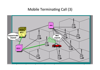Mobile	
  TerminaYng	
  Call	
  (3)	
  
 