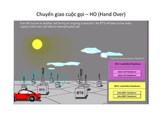 Chuyển	
  giao	
  cuộc	
  gọi	
  –	
  HO	
  (Hand	
  Over)	
  
 