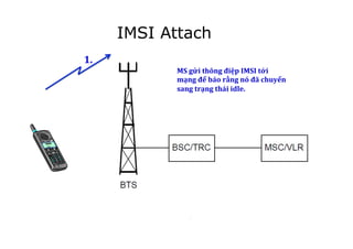 IMSI Attach
MS	
  gửi	
  thông	
  điệp	
  IMSI	
  tới	
  
mạng	
  để	
  báo	
  rằng	
  nó	
  đã	
  chuyển	
  
sang	
  trạng	
  thái	
  idle.
!
1.	
  
 