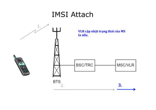 VLR	
  cập	
  nhật	
  trạng	
  thái	
  của	
  MS	
  
là	
  idle.	
  
!
1.	
  
2.	
   3.	
  
IMSI Attach
 
