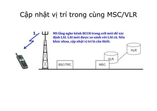 Cập nhật vị trí trong cùng MSC/VLR
1.	
   MS	
  lắng	
  nghe	
  kênh	
  BCCH	
  trong	
  cell	
  mới	
  để	
  xác	
  
định	
  LAI.	
  LAI	
  mới	
  được	
  so	
  sánh	
  với	
  LAI	
  cũ.	
  Nếu	
  
khác	
  nhau,	
  cập	
  nhật	
  vị	
  trí	
  là	
  cần	
  thiết.	
  
!
 