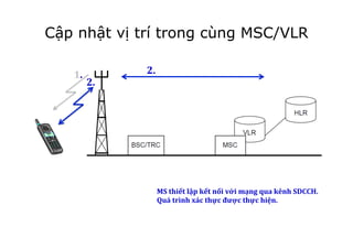 1.	
  
MS	
  thiết	
  lập	
  kết	
  nối	
  với	
  mạng	
  qua	
  kênh	
  SDCCH.	
  
Quá	
  trình	
  xác	
  thực	
  được	
  thực	
  hiện.	
  
!
2.	
  
2.	
  
Cập nhật vị trí trong cùng MSC/VLR
 