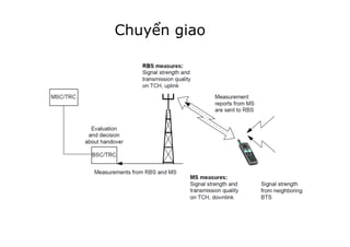 Chuyển giao
 