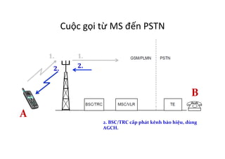 Cuộc	
  gọi	
  từ	
  MS	
  đến	
  PSTN	
  
1.	
   1.	
  
2.	
  BSC/TRC	
  cấp	
  phát	
  kênh	
  báo	
  hiệu,	
  dùng	
  
AGCH.	
  
!
2.	
   2.	
  
A	
  
B	
  
 