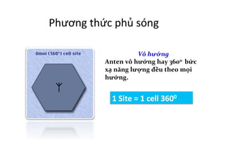 Phương	
  thức	
  phủ	
  sóng	
  
Vô	
  hướng	
  
Anten	
  vô	
  hướng	
  hay	
  3600	
  	
  bức	
  
xạ	
  năng	
  lượng	
  đều	
  theo	
  mọi	
  
hướng.	
  
1	
  Site	
  =	
  1	
  cell	
  3600	
  
 