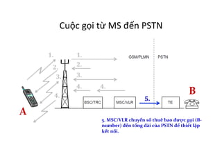 Cuộc	
  gọi	
  từ	
  MS	
  đến	
  PSTN	
  
1.	
  
5.	
  MSC/VLR	
  chuyển	
  số	
  thuê	
  bao	
  được	
  gọi	
  (B-­‐
number)	
  đến	
  tổng	
  đài	
  của	
  PSTN	
  để	
  thiết	
  lập	
  
kết	
  nối.	
  
!
2.	
  
3.	
  
2.	
  
1.	
  
3.	
  
4.	
  
4.	
   4.	
  
5.	
  
A	
  
B	
  
 