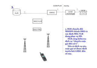 1.	
   1.	
  
3.	
  HLR	
  chuyển	
  đổi	
  
MSISDN	
  thành	
  IMSI	
  và	
  
xác	
  định	
  MSC/VLR	
  
đang	
  phục	
  vụ	
  MS.	
  	
  
	
  	
  	
  	
  	
  HLR	
  cũng	
  kiểm	
  tra	
  
dịch	
  vụ	
  “chuyển	
  cuộc	
  
gọi	
  đến	
  số	
  C”.	
  
	
  	
  	
  	
  	
  Nếu	
  có	
  dịch	
  vụ	
  này,	
  
cuộc	
  gọi	
  sẽ	
  được	
  định	
  
tuyến	
  bởi	
  GMSC	
  đến	
  
số	
  này.	
  
!
2.	
  
3.	
  
 