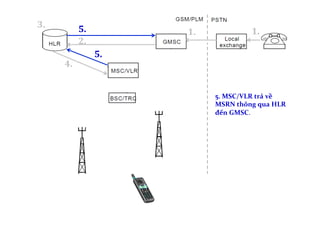 1.	
   1.	
  
5.	
  MSC/VLR	
  trả	
  về	
  
MSRN	
  thông	
  qua	
  HLR	
  
đến	
  GMSC.
!
2.	
  
3.	
  
4.	
  
5.	
  
5.	
  
 