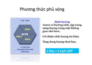 Phương	
  thức	
  phủ	
  sóng	
  
Định	
  hướng	
  
Anten	
  có	
  hướng	
  tính,	
  tập	
  trung	
  
năng	
  lượng	
  trong	
  một	
  không	
  
gian	
  nhỏ	
  hơn.	
  
	
  
Cải	
  thiện	
  chất	
  lượng	
  tín	
  hiệu.	
  
	
  
Tăng	
  dung	
  lượng	
  thuê	
  bao.	
  
1	
  Site	
  =	
  3	
  Cell	
  1200	
  
 