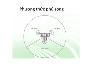 Phương	
  thức	
  phủ	
  sóng	
  
 