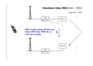 DCell	
  
1.	
  
MSC-­‐A	
  nhận	
  dạng	
  cell	
  mới	
  này	
  
thuộc	
  MSC	
  khác	
  (MSC-­‐B)	
  và	
  
yêu	
  cầu	
  trợ	
  giúp.	
  
!
2.	
  
Handover khác MSC(inter – MSC)
 