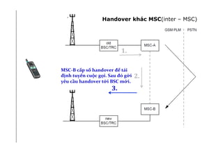 DCell	
  
1.	
  
MSC-­‐B	
  cấp	
  số	
  handover	
  để	
  tái	
  
định	
  tuyến	
  cuộc	
  gọi.	
  Sau	
  đó	
  gởi	
  
yêu	
  cầu	
  handover	
  tới	
  BSC	
  mới.	
  
!
2.	
  
3.	
  
Handover khác MSC(inter – MSC)
 