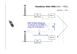 DCell	
  
1.	
  
MSC-­‐B	
  nhận	
  thông	
  tin,	
  
và	
  chuyển	
  nó	
  tới	
  MSC-­‐A	
  
cùng	
  với	
  số	
  handover.	
  
!
2.	
  
3.	
  4.	
  
5.	
  
5.	
  
Handover khác MSC(inter – MSC)
 