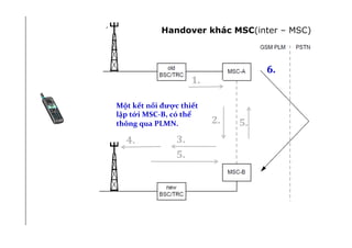 DCell	
  
1.	
  
Một	
  kết	
  nối	
  được	
  thiết	
  
lập	
  tới	
  MSC-­‐B,	
  có	
  thể	
  
thông	
  qua	
  PLMN.	
  
!
2.	
  
3.	
  4.	
  
5.	
  
5.	
  
6.	
  
Handover khác MSC(inter – MSC)
 