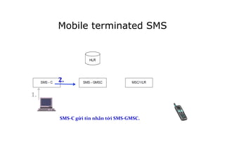 Mobile terminated SMS
1.	
  
SMS-­‐C	
  gửi	
  tin	
  nhắn	
  tới	
  SMS-­‐GMSC.	
  
!
2.	
  
 