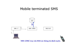 Mobile terminated SMS
1.	
  
SMS–GMSC	
  truy	
  vấn	
  HLR	
  các	
  thông	
  tin	
  định	
  tuyến.	
  
	
  
2.	
  
3.	
  
 