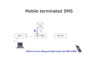 Mobile terminated SMS
1.	
  
HLR	
  trả	
  về	
  các	
  thông	
  tin	
  định	
  tuyến	
  cho	
  SMS-­‐GMSC.	
  
2.	
  
3.	
  4.	
  
 