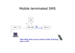 Mobile terminated SMS
1.	
  
SMS-­‐GMSC	
  định	
  tuyến	
  tin	
  nhắn	
  tới	
  MSC/VLR	
  đang	
  
phục	
  vụ	
  MS.	
  
2.	
  
3.	
  4.	
  
5.	
  
 