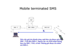 Mobile terminated SMS
1.	
  
2.	
  
3.	
  4.	
  
5.	
   6.	
  
Nếu	
  việc	
  gửi	
  tin	
  thành	
  công,	
  một	
  báo	
  cáo	
  được	
  gửi	
  từ	
  
MSC	
  /	
  VLR	
  đến	
  SMS-­‐C.	
  Ngược	
  lại,	
  các	
  HLR	
  nhận	
  thông	
  
báo	
  của	
  MSC	
  /	
  VLR,	
  và	
  báo	
  “không	
  gửi	
  được	
  tin	
  nhắn”	
  
tới	
  SMS-­‐C.	
  
7.	
  
8.	
  
 