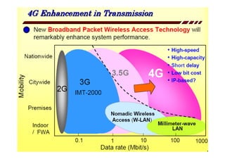 ξ1.	
  Lịch	
  sử	
  phát	
  triển	
  
•  Fourth	
  Genera=on	
  (4G)	
  
–  Hiện	
  nay	
  đang	
  xây	
  dựng	
  chuẩn.	
  
–  Cải	
  Yến	
  về	
  dịch	
  vụ	
  dữ	
  liệu:	
  
•  Tốc	
  độ	
  bit:	
  20	
  –	
  100	
  Mb/s.	
  
–  Phương	
  thức	
  điều	
  chế:	
  
•  OFDM,	
  MC-­‐CDMA	
  
–  Xu	
  hướng	
  kết	
  hợp:	
  mạng	
  lõi	
  IP	
  +	
  mạng	
  truy	
  nhập	
  di	
  động	
  (3G)	
  và	
  
truy	
  nhập	
  vô	
  tuyến	
  Wimax	
  &	
  Wi-­‐Fi	
  !	
  
	
  
 